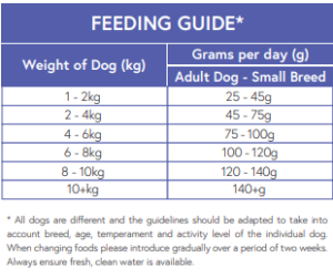 small breed adult feeding guide