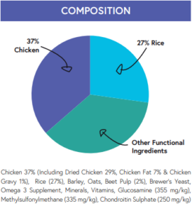 Large breed chicken & rice composition