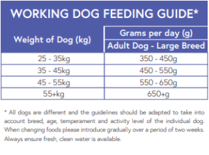 Large breed SP feed guide