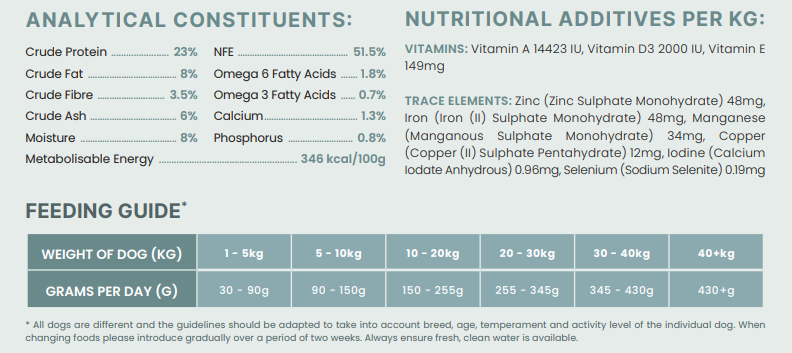 NUTRITION