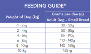 small breed feeding guide