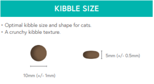 cat gf turkey kibble size