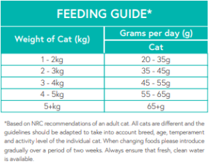 gf salmon feed guide chart