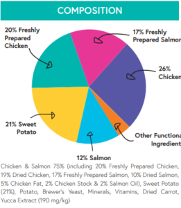 GF kitten composition chart