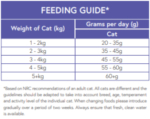 cat salmon feed guide chart