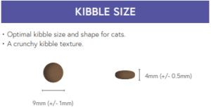 cat salmon kibble size chart