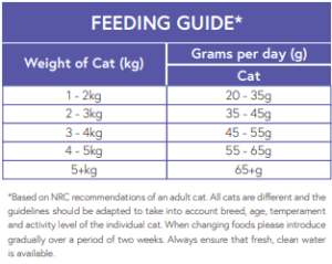 adult cat chicken feed guide