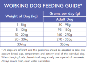 Super premium adult feeding guide