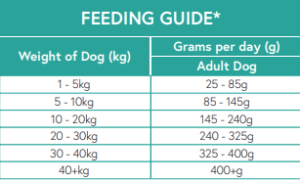 feeding guide