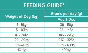 Feeding guide