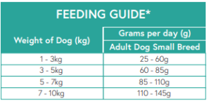 Small breed feeding guide