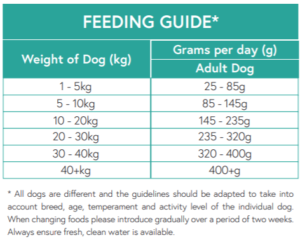  Angus Beef Feeding guide