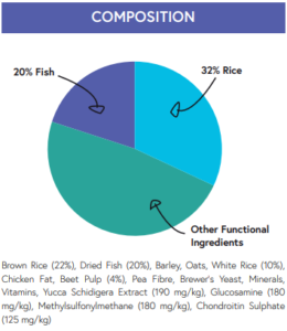 Senior dog food composition