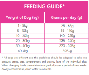 superfood 65 duck feed guide