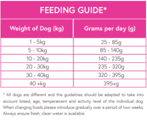 superfood salmon feed guide chart