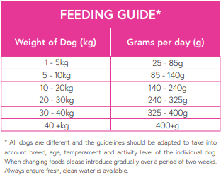 sfc feed guide